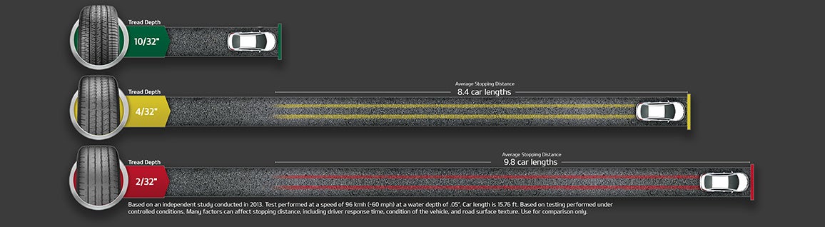 Fort Collins Kia in Fort Collins CO
